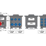 rubber box distribution hire